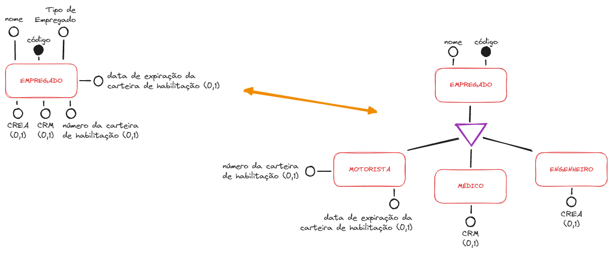 Atributo opcional